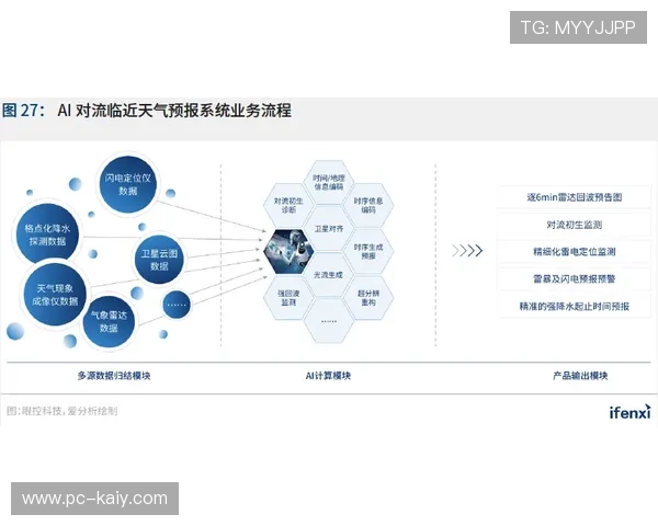 可降解材料本季度应用于智能健身器材，减少环境足迹