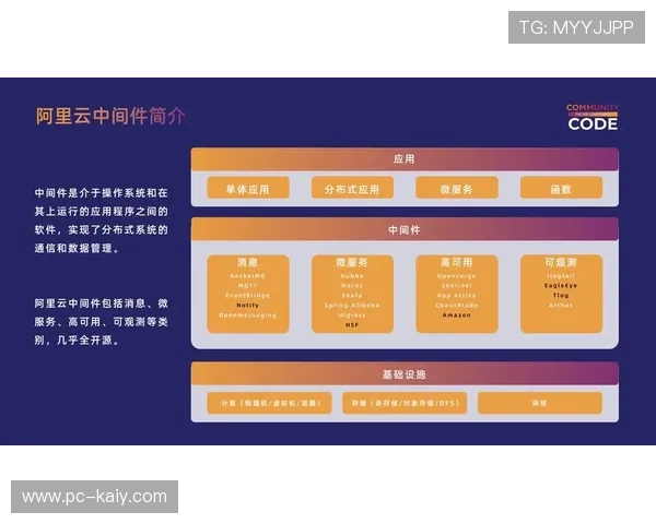 制作流程拥抱云原生架构 提升系统弹性扩展能力